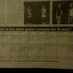 Epic Gaming Console Comparison 2008