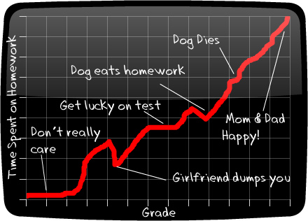 Homework Graph