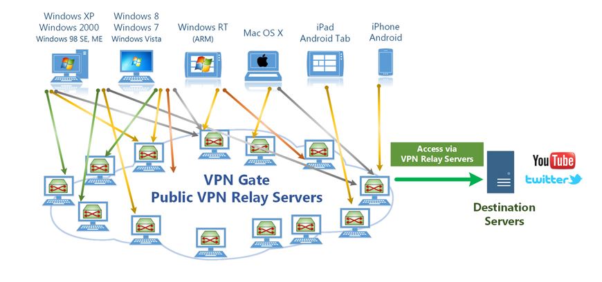 VPN Connection Diagram