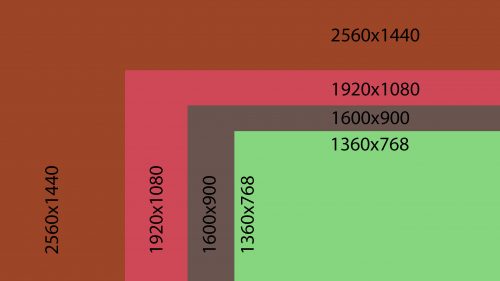 Screen Estate Chart