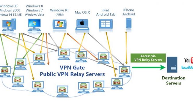 VPN Gate – A Truly Free VPN Service